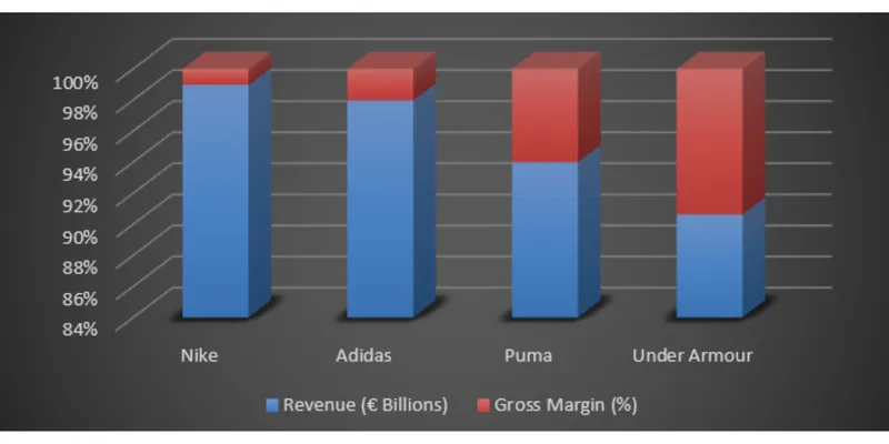 Peer Comparison